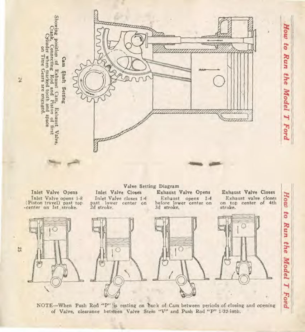n_1913 Ford Instruction Book-24-25.jpg